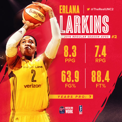 Player Review 2016: Erlana Larkins